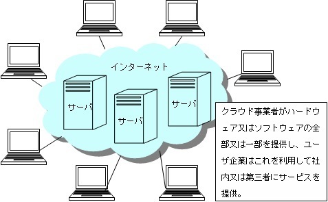 クラウド概念図.bmp