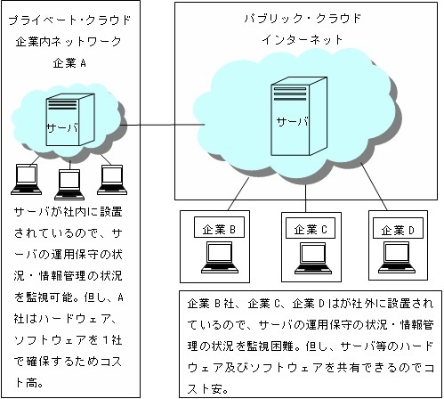 パブリックとプライベートの概念図.bmp